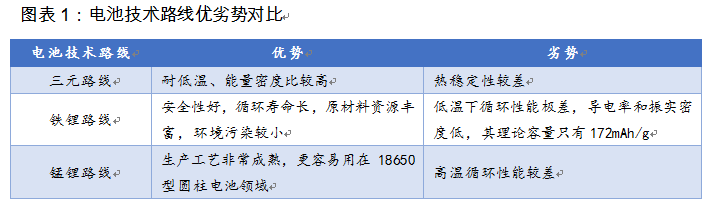 換個(gè)角度看電池路線(xiàn)之爭