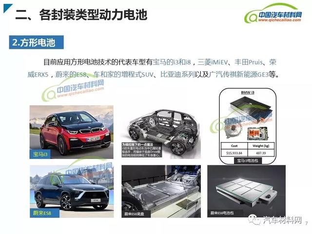 新能源汽車(chē)動(dòng)力電池類(lèi)型及產(chǎn)業(yè)鏈