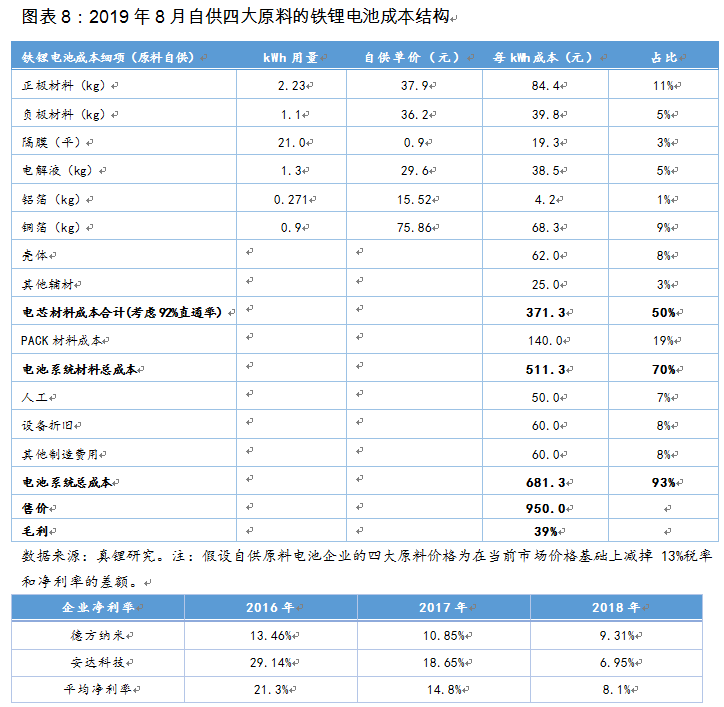 換個(gè)角度看電池路線(xiàn)之爭