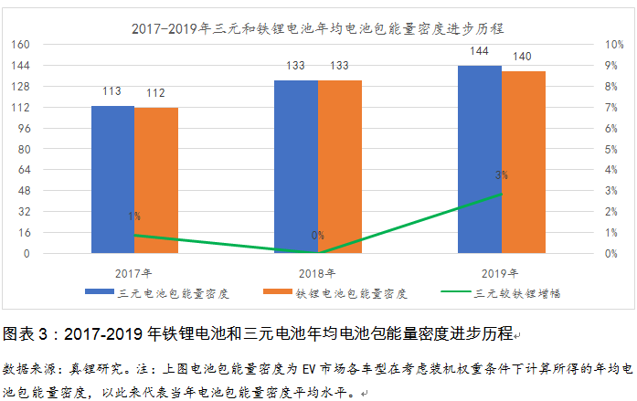 換個(gè)角度看電池路線(xiàn)之爭