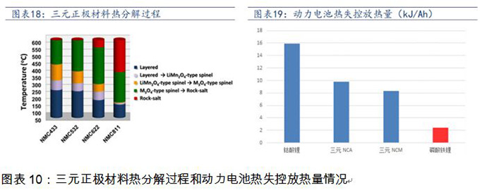 換個(gè)角度看電池路線(xiàn)之爭