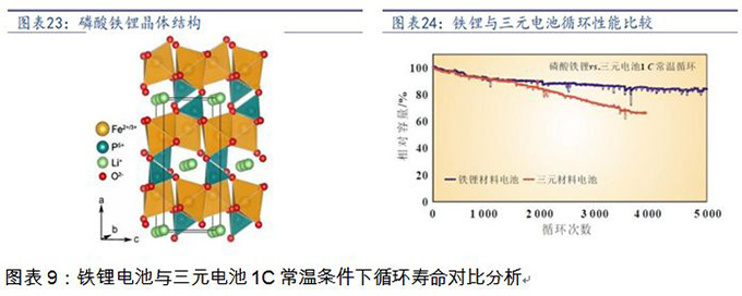 換個(gè)角度看電池路線(xiàn)之爭