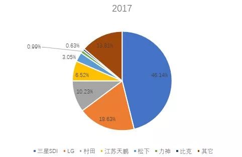 鋰離子電池在電動(dòng)工具中的應用情況分析