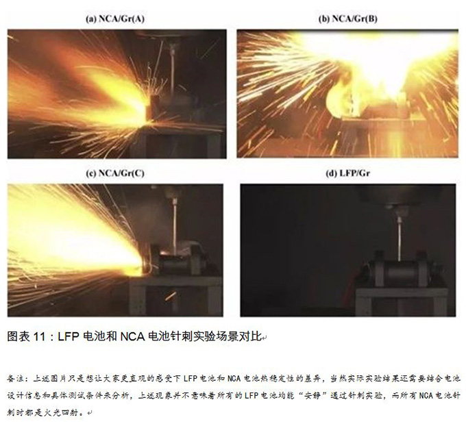 換個(gè)角度看電池路線(xiàn)之爭