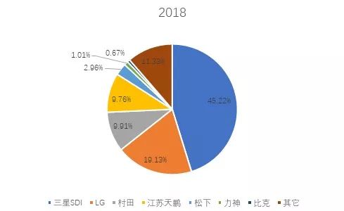 鋰離子電池在電動(dòng)工具中的應用情況分析